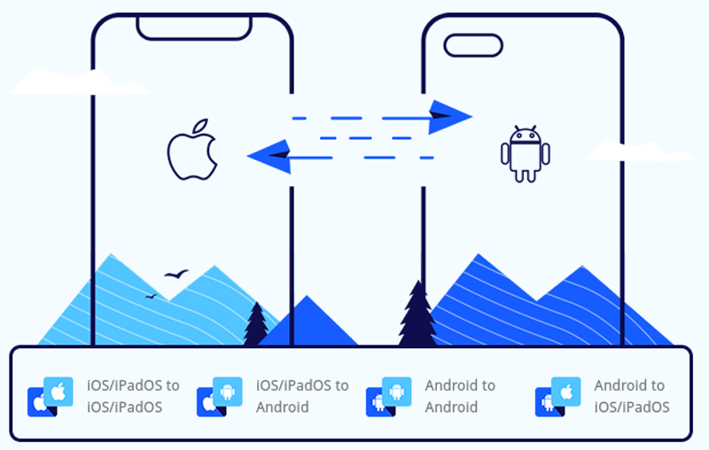 PhoneTrans for Mac key