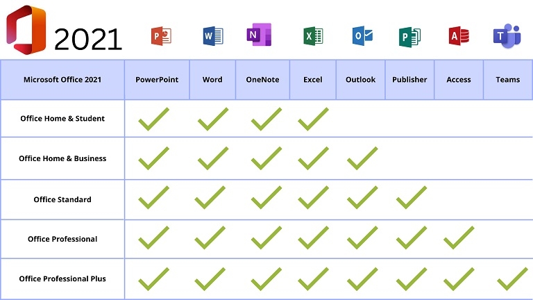 Buy Office 2021 Professional Plus , Office 2021 Pro Plus Key 1 PC